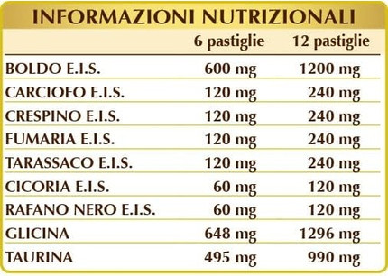 Dr. Giorgini Biliaris-T Pads
