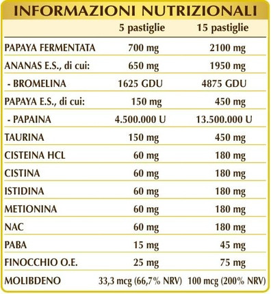 Dr Giorgini Papavis Tablets 70g Food Supplement