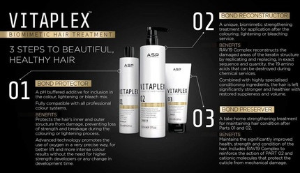 Vitaplex Aftercare Kit von Affinage