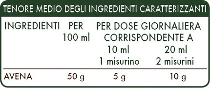 Dietary Supplement Dr Giorgini Whole Oat Extract